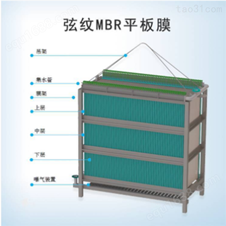 弦纹平板MBR膜 MBR膜通量 工业废水处理定制发售