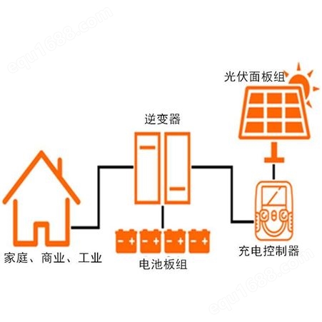 家庭式离并网2/3/4/5KW正弦波逆变器 可并联太阳能光伏储能逆变器 徐州恒大