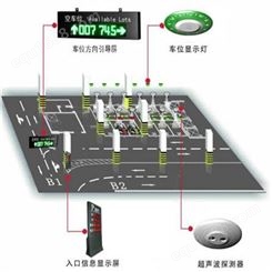 中海华科 厂家定制 BKTC车位引导系统 停车场车位引导 车位引导