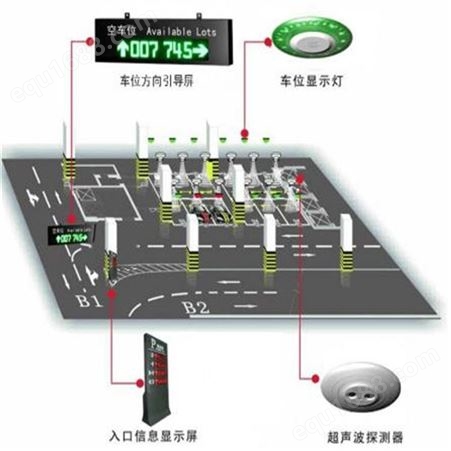 中海华科 厂家定制 视频车位引导 寻车停车场收费管理系统 车位显示屏