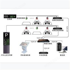 中海华科 厂家定制 反向寻车系统 企业停车场管理 车位显示屏
