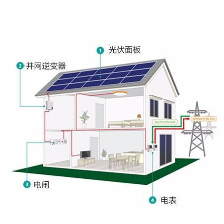 恒大瓦屋顶10kw太阳能电池板系统并网太阳能系统功率10000w